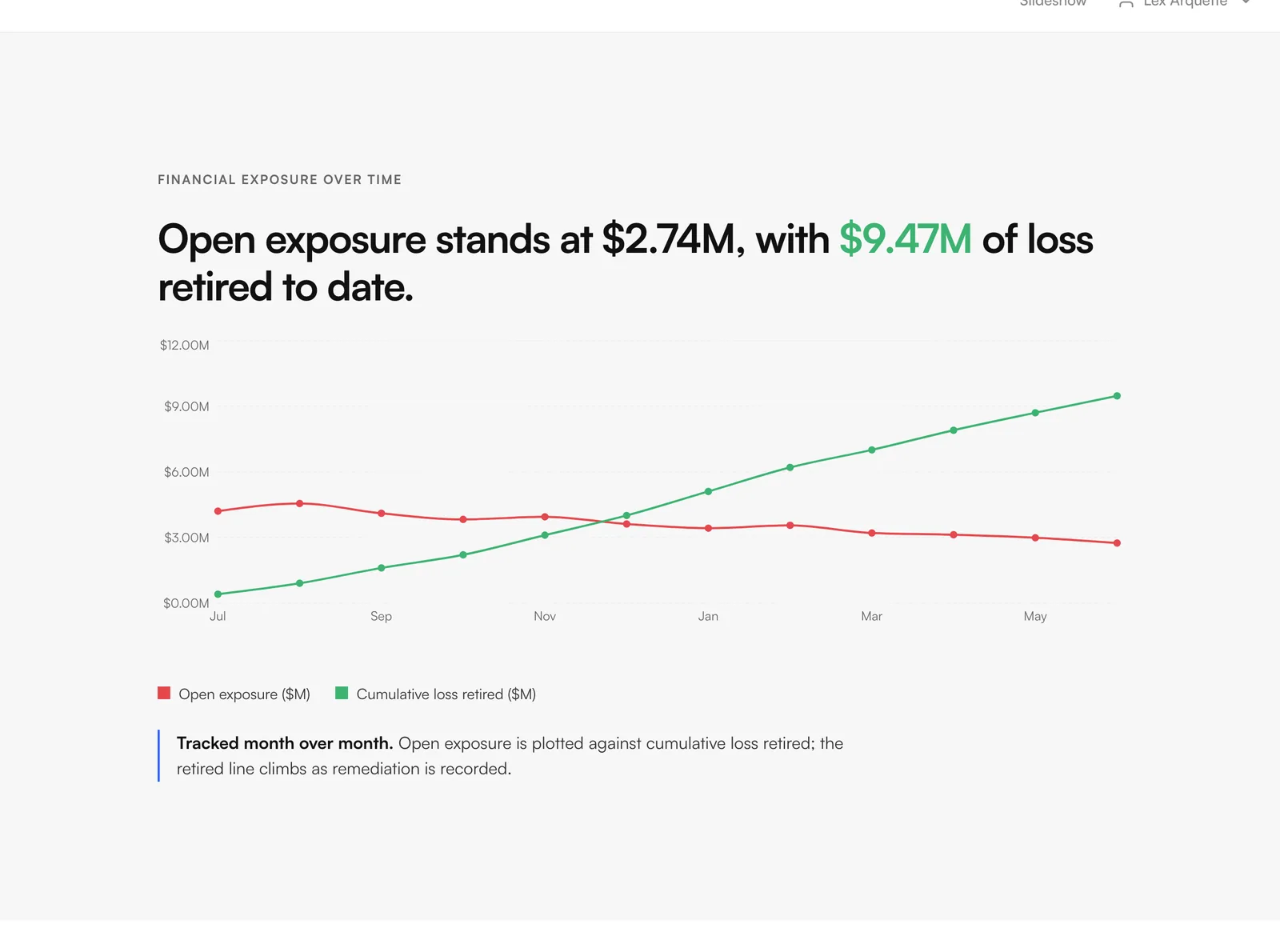 Risk-retired running total in Evidence Reporting