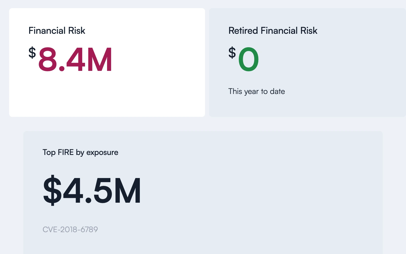 Financial risk in dollars in Evidence Surface